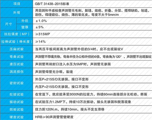 安丘螺旋式声测管现货性能特点